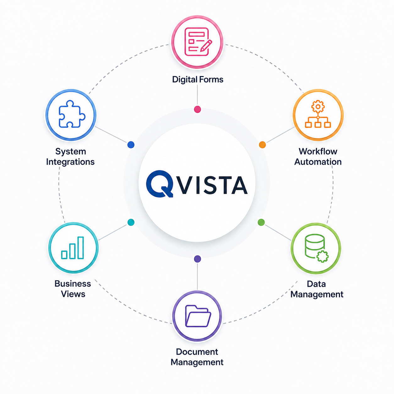 QVista Automation